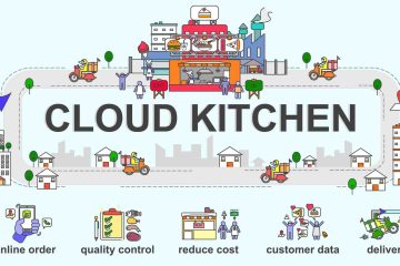 الثورة الرقمية في عالم المطاعم والضيافة , المطابخ السحابية             ( cloud kitchens )